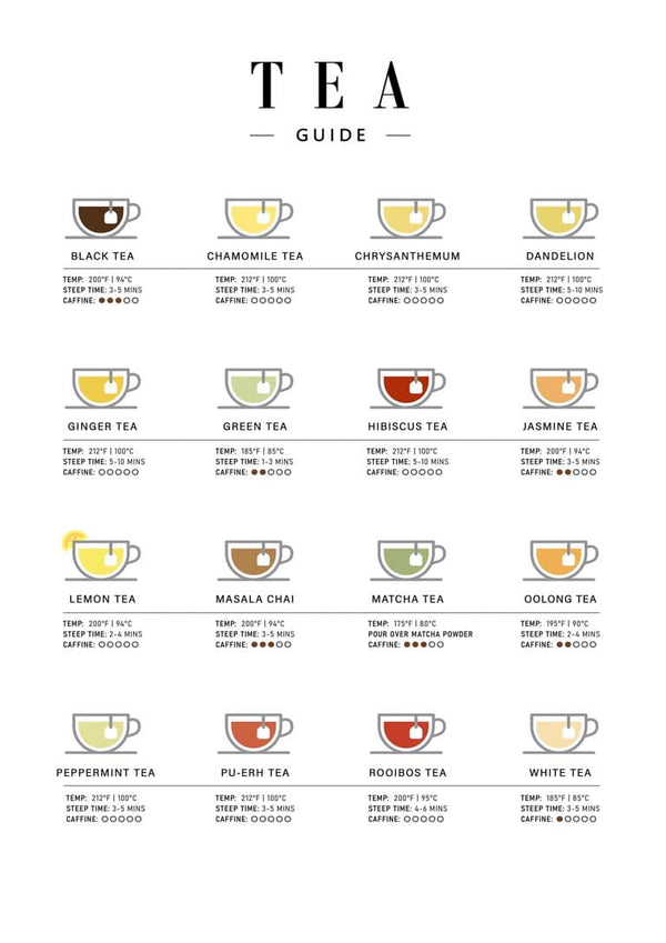 Te Guide køkkenposter