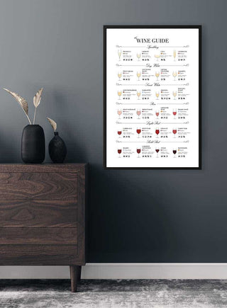 Vin guide poster with wine types and glasses, hanging on a grey wall above a wooden dresser.